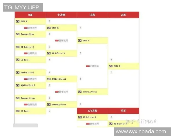 热议英雄联盟V5战队个人能力的显著提升与变革分析 热议英雄联盟V5战队个人能力的显著提升与变革分析