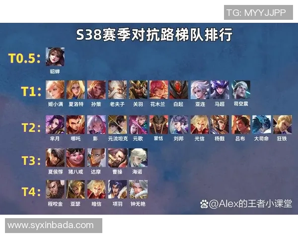 最新王者荣耀灵活性排行榜出炉WE战队表现优异引领潮流 最新王者荣耀灵活性排行榜出炉WE战队表现优异引领潮流