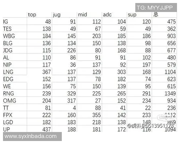 深入分析S15赛季TES战队选手个人能力表现与数据趋势