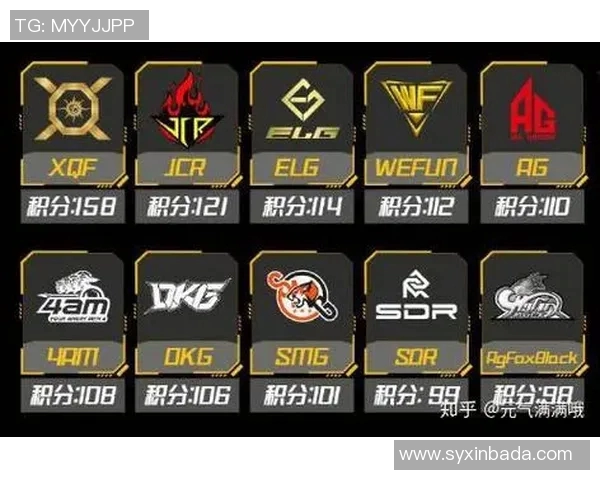 和平精英赛事中FPX战队速度排名创下新高引发热议 和平精英赛事中FPX战队速度排名创下新高引发热议