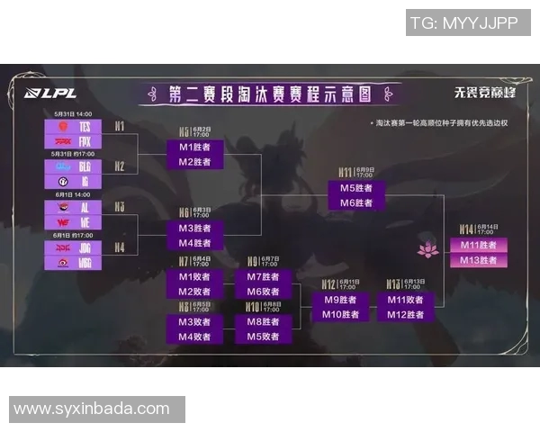 电竞赛后复盘FPX与BLG选手个人能力对比分析 电竞赛后复盘FPX与BLG选手个人能力对比分析