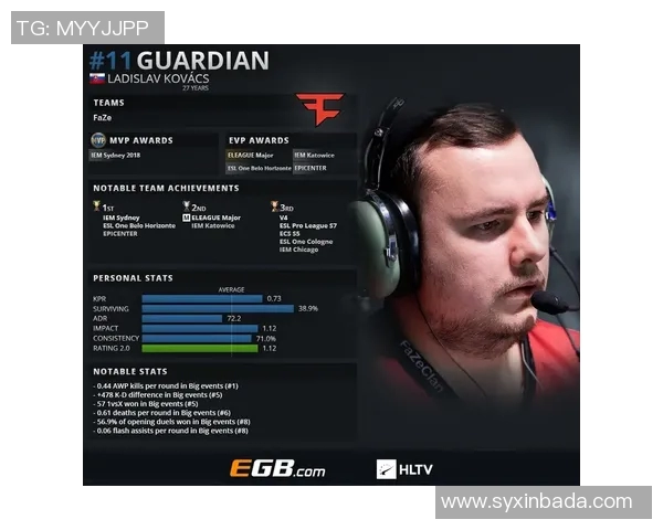 esports最新数据最新CSGO赛事动态TOP10排名分析LNG强势领跑各大战队竞争激烈 esports最新数据最新CSGO赛事动态TOP10排名分析LNG强势领跑各大战队竞争激烈