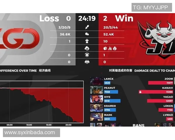 esports最新数据王者荣耀战术解析JDG控制体系的核心策略与执行效果分析