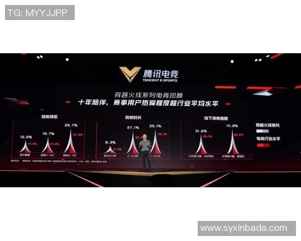 电竞新闻英雄联盟战术V5进攻体系解析与实战应用探讨