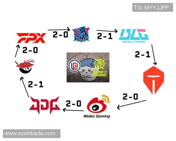 2026电竞新闻RNG中路突破解析S15LOL赛事比分背后的战术与策略探讨 2026电竞新闻RNG中路突破解析S15LOL赛事比分背后的战术与策略探讨